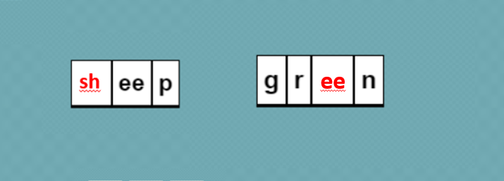 Sound It Out: Sound Letter Correspondence