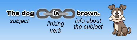 Linking Verb Practice List