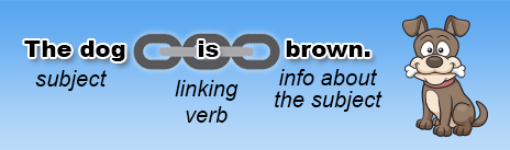 Linking Verb Practice Lists Linking Verb Practice Lists